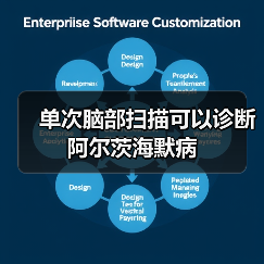 单次脑部扫描可以诊断阿尔茨海默病(图4)