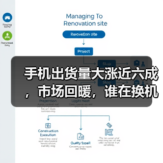 手机出货量大涨近六成，市场回暖，谁在换机？(图1)