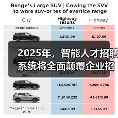 2025年,智能人才招聘系统将全面颠覆企业招聘生态!(图1) 2025年,智能人才招聘系统将全面颠覆企业招聘生态!(图1)