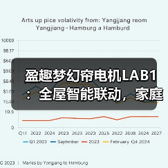 盈趣梦幻帘电机LAB1:全屋智能联动,家庭氛围自定义(图2) 盈趣梦幻帘电机LAB1:全屋智能联动,家庭氛围自定义(图2)