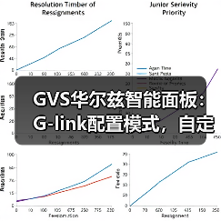 GVS华尔兹智能面板：G-link配置模式，自定义按键(图3)