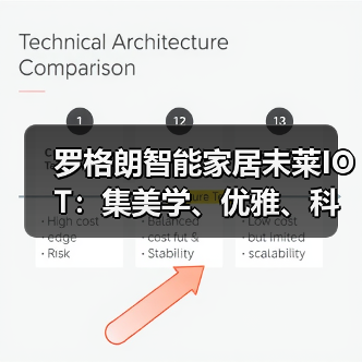 罗格朗智能家居未莱IOT：集美学、优雅、科技于一身(图1)