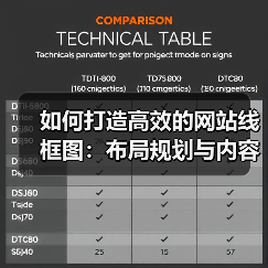 如何打造高效的网站线框图:布局规划与内容位置揭秘(图2) 如何打造高效的网站线框图:布局规划与内容位置揭秘(图2)