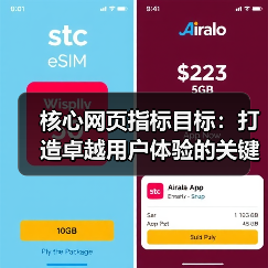 核心网页指标目标:打造卓越用户体验的关键密码(图1) 核心网页指标目标:打造卓越用户体验的关键密码(图1)