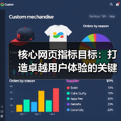 核心网页指标目标:打造卓越用户体验的关键密码(图3) 核心网页指标目标:打造卓越用户体验的关键密码(图3)