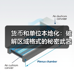 货币和单位本地化:破解区域格式的秘密武器(图4) 货币和单位本地化:破解区域格式的秘密武器(图4)
