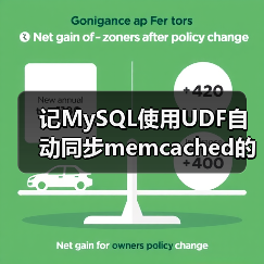 记MySQL使用UDF自动同步memcached的效率 (1)(图4) 记MySQL使用UDF自动同步memcached的效率 (1)(图4)