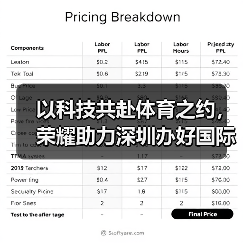 以科技共赴体育之约，荣耀助力深圳办好国际顶级羽毛球赛事(图1)