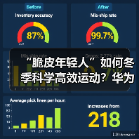 “脆皮年轻人”如何冬季科学高效运动?华为智能手表助你一臂之力(图3) “脆皮年轻人”如何冬季科学高效运动?华为智能手表助你一臂之力(图3)