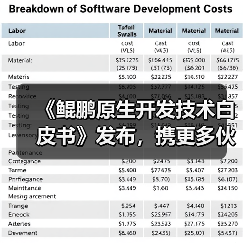 《鲲鹏原生开发技术白皮书》发布,携更多伙伴迈入原生开发新时代(图4) 《鲲鹏原生开发技术白皮书》发布,携更多伙伴迈入原生开发新时代(图4)
