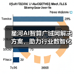 星河AI智算广域网解决方案,助力行业数智化发展(图3) 星河AI智算广域网解决方案,助力行业数智化发展(图3)