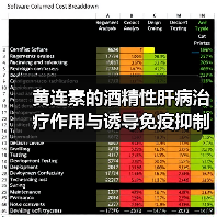 黄连素的酒精性肝病治疗作用与诱导免疫抑制细胞及调节肠道微生态有关(图1)