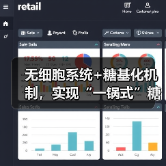 无细胞系统+糖基化机制，实现“一锅式”糖蛋白生物合成(图3)