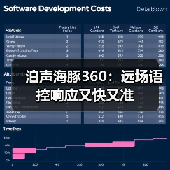 泊声海豚360:远场语控响应又快又准(图3) 泊声海豚360:远场语控响应又快又准(图3)