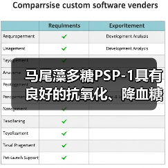 马尾藻多糖PSP-1具有良好的抗氧化、降血糖活性(图3)