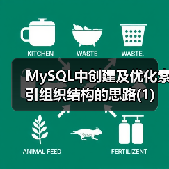 MySQL中创建及优化索引组织结构的思路(1)(图1)