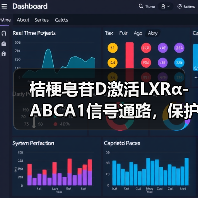 桔梗皂苷D激活LXRα-ABCA1信号通路，保护内毒素所致急性肺损伤(图2)