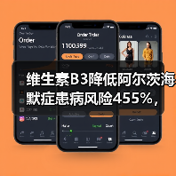 维生素B3降低阿尔茨海默症患病风险455%，《Cell Death&Disease》刊文揭示疗法开发新策略(图1)