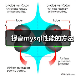 提高mysql性能的方法(图3) 提高mysql性能的方法(图3)