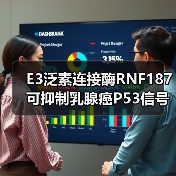 E3泛素连接酶RNF187可抑制乳腺癌P53信号传导、促进癌症生长(图3)