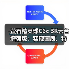 萤石精灵球C6c 3K云台增强版:实现画质、特写、算法三大重点升级(图2) 萤石精灵球C6c 3K云台增强版:实现画质、特写、算法三大重点升级(图2)