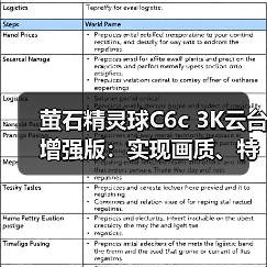 萤石精灵球C6c 3K云台增强版:实现画质、特写、算法三大重点升级(图4) 萤石精灵球C6c 3K云台增强版:实现画质、特写、算法三大重点升级(图4)