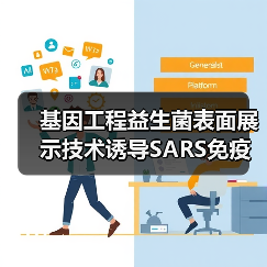 基因工程益生菌表面展示技术诱导SARS免疫应答(图1)