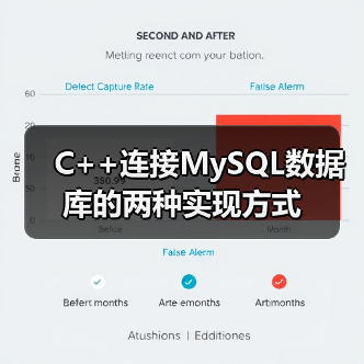 C++连接MySQL数据库的两种实现方式(图2) C++连接MySQL数据库的两种实现方式(图2)