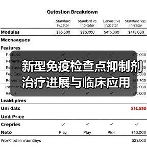 新型免疫检查点抑制剂治疗进展与临床应用(图1)