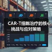 CAR-T细胞治疗的核心挑战与应对策略(图4)