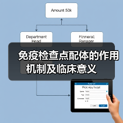 免疫检查点配体的作用机制及临床意义(图4)