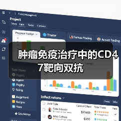 肿瘤免疫治疗中的CD47靶向双抗(图2)
