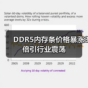 DDR5内存条价格暴涨3倍引行业震荡(图1)