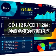 CD112R/CD112轴：肿瘤免疫治疗新靶点(图2)
