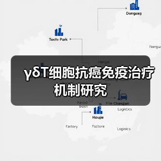 γδT细胞抗癌免疫治疗机制研究(图4) γδT细胞抗癌免疫治疗机制研究(图4)