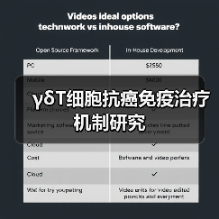 γδT细胞抗癌免疫治疗机制研究(图2) γδT细胞抗癌免疫治疗机制研究(图2)