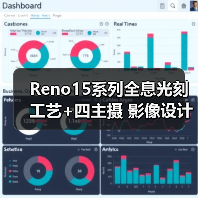 Reno15系列全息光刻工艺+四主摄 影像设计引领科技潮流(图1) Reno15系列全息光刻工艺+四主摄 影像设计引领科技潮流(图1)