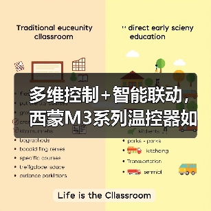 多维控制+智能联动,西蒙M3系列温控器如何简化全屋管理?(图3) 多维控制+智能联动,西蒙M3系列温控器如何简化全屋管理?(图3)