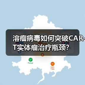 溶瘤病毒如何突破CAR-T实体瘤治疗瓶颈?(图1) 溶瘤病毒如何突破CAR-T实体瘤治疗瓶颈?(图1)