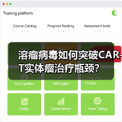 溶瘤病毒如何突破CAR-T实体瘤治疗瓶颈?(图4) 溶瘤病毒如何突破CAR-T实体瘤治疗瓶颈?(图4)