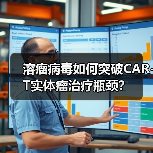 溶瘤病毒如何突破CAR-T实体瘤治疗瓶颈?(图3) 溶瘤病毒如何突破CAR-T实体瘤治疗瓶颈?(图3)