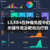 LILRB4在肿瘤免疫中的关键作用及靶向治疗新进展(图4) LILRB4在肿瘤免疫中的关键作用及靶向治疗新进展(图4)