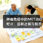 肿瘤免疫中的MET治疗靶点:最新进展与前景(图2) 肿瘤免疫中的MET治疗靶点:最新进展与前景(图2)