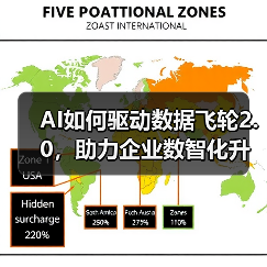 AI如何驱动数据飞轮2.0,助力企业数智化升级?(图4) AI如何驱动数据飞轮2.0,助力企业数智化升级?(图4)