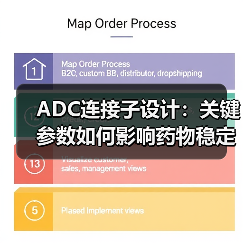 ADC连接子设计:关键参数如何影响药物稳定性与有效载荷释放?(图1) ADC连接子设计:关键参数如何影响药物稳定性与有效载荷释放?(图1)
