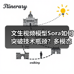 文生视频模型Sora如何突破技术瓶颈?多模态数据成关键(图4) 文生视频模型Sora如何突破技术瓶颈?多模态数据成关键(图4)