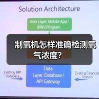 制氧机怎样准确检测氧气浓度？(图3)