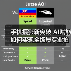手机摄影新突破 AI赋能如何实现全场景专业拍摄？(图2)