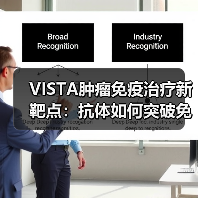 VISTA肿瘤免疫治疗新靶点：抗体如何突破免疫检查点？(图1)