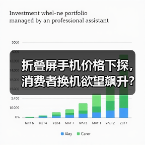 折叠屏手机价格下探,消费者换机欲望飙升?(图2) 折叠屏手机价格下探,消费者换机欲望飙升?(图2)